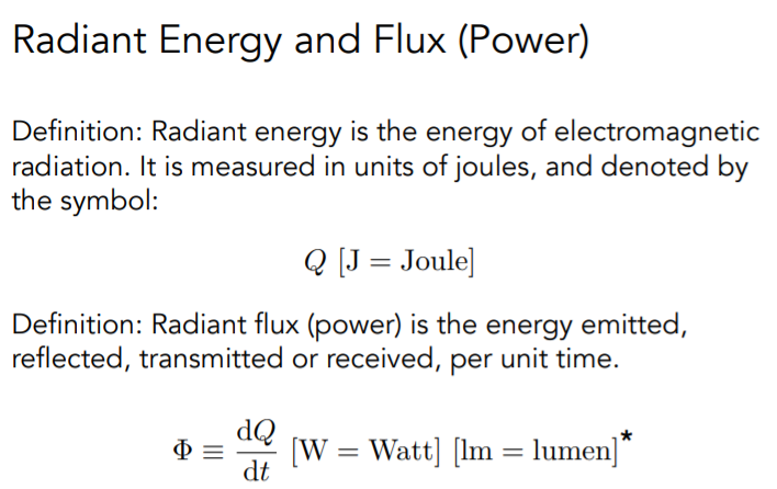 Radiant Energy